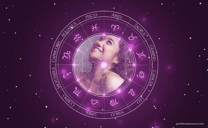 Imagem representando o mapa astral de Eugene Domingo