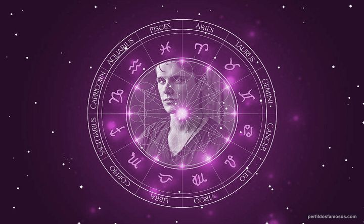 Imagem representando o mapa astral de Eugene Simon