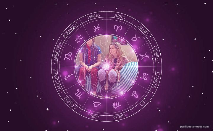 Imagem representando o mapa astral de Eugenia Suárez