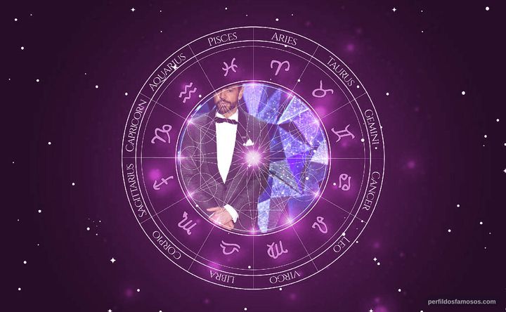 Imagem representando o mapa astral de Eugenio Derbez