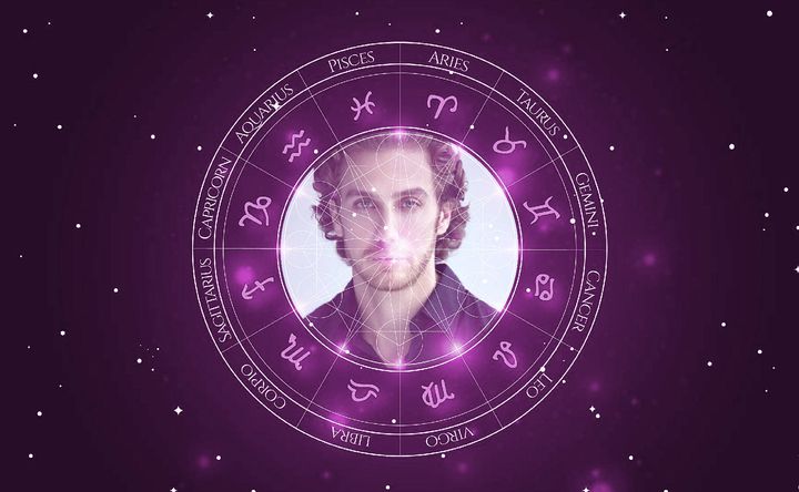 Imagem representando o mapa astral de Eugenio Siller