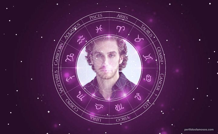 Imagem representando o mapa astral de Eugenio Siller