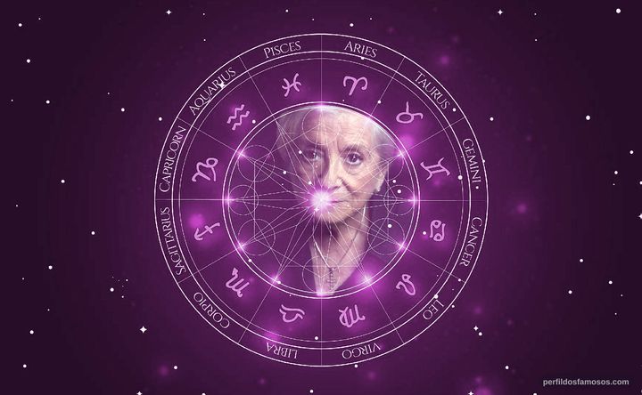 Imagem representando o mapa astral de Eunice Muñoz