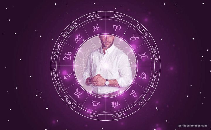 Imagem representando o mapa astral de Eurico Lopes