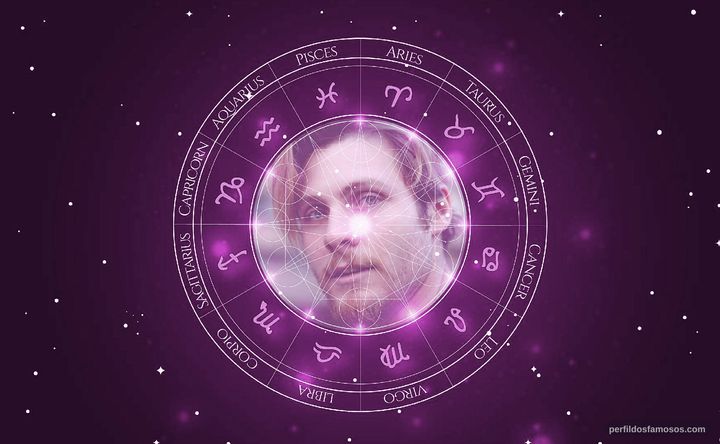 Imagem representando o mapa astral de Eusebio Arenas