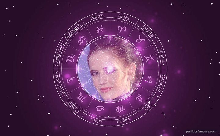 Imagem representando o mapa astral de Eva Green