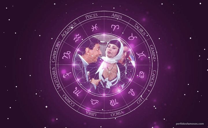 Imagem representando o mapa astral de Eva Grimaldi