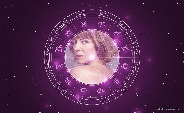 Imagem representando o mapa astral de Eva Llorach