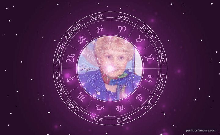 Imagem representando o mapa astral de Eva Mozes Kor