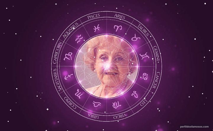 Imagem representando o mapa astral de Eva Todor