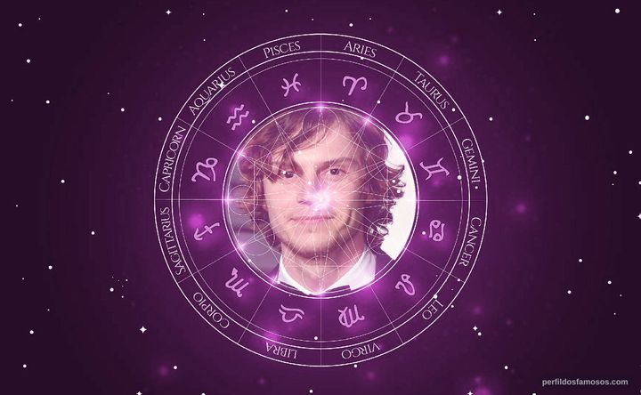 Imagem representando o mapa astral de Evan Peters