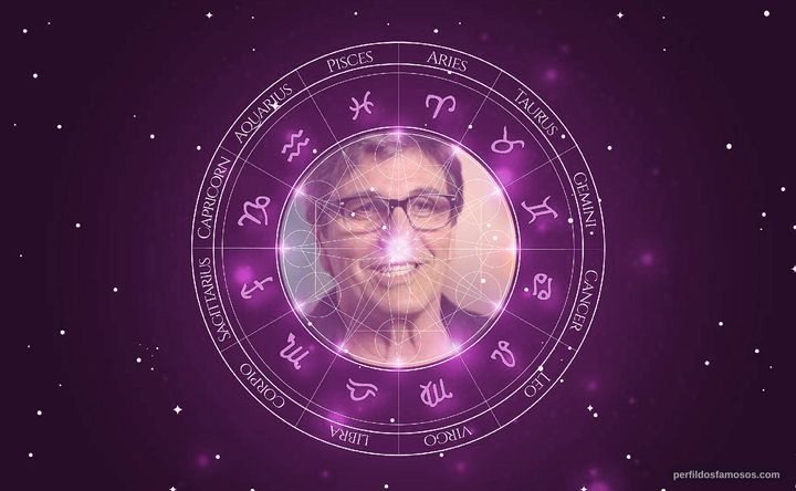 Imagem representando o mapa astral de Evandro Mesquita