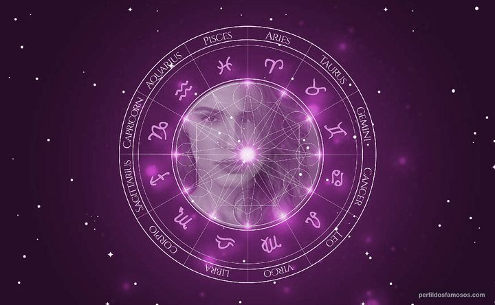 Imagem representando o mapa astral de Eve Mauro