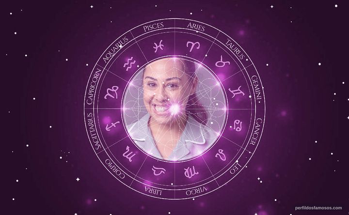 Imagem representando o mapa astral de Evelyn Castro