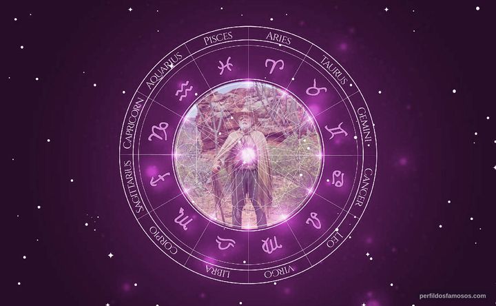 Imagem representando o mapa astral de Everaldo Pontes