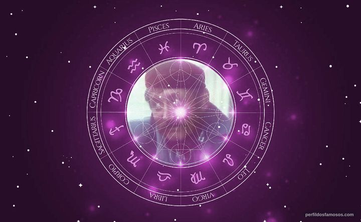 Imagem representando o mapa astral de Evgeniy Evtushenko