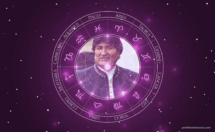 Imagem representando o mapa astral de Evo Morales