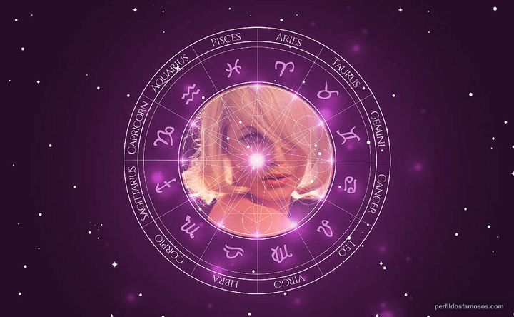 Imagem representando o mapa astral de Ewa Strömberg