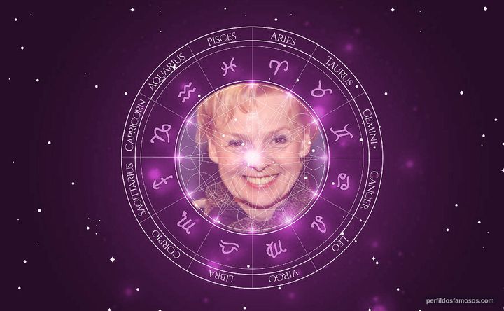 Imagem representando o mapa astral de Ewa Wencel