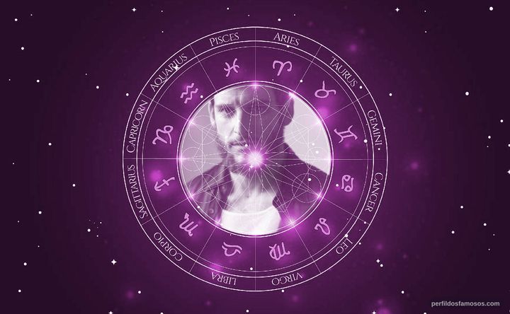 Imagem representando o mapa astral de Eyal Meyer