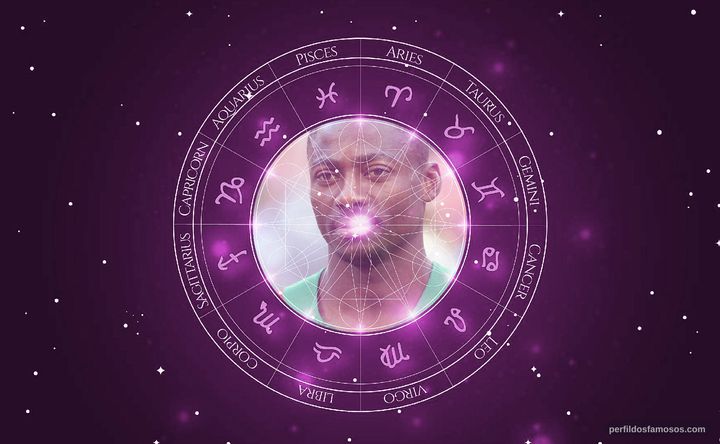 Imagem representando o mapa astral de Eyong Enoh