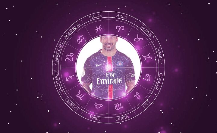 Imagem representando o mapa astral de Ezequiel Lavezzi