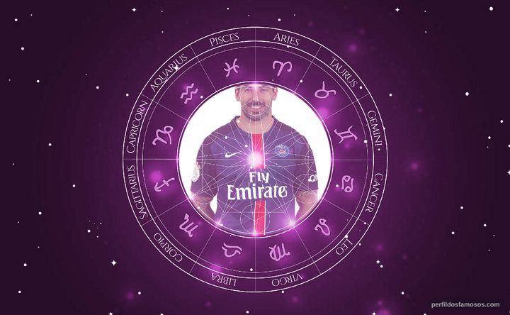 Imagem representando o mapa astral de Ezequiel Lavezzi
