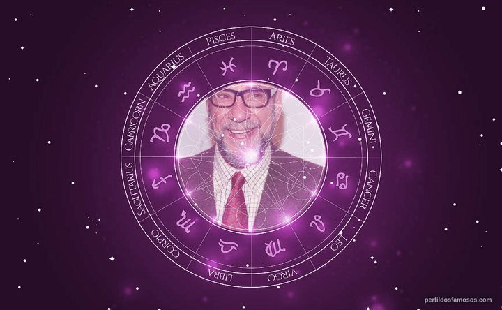 Imagem representando o mapa astral de F. Murray Abraham
