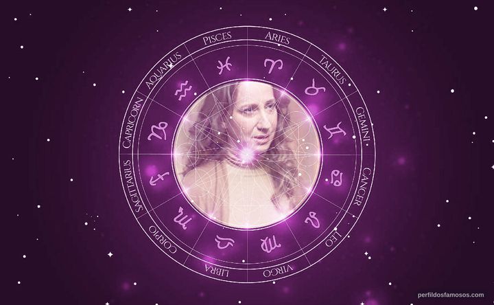Imagem representando o mapa astral de Fabiana Gugli