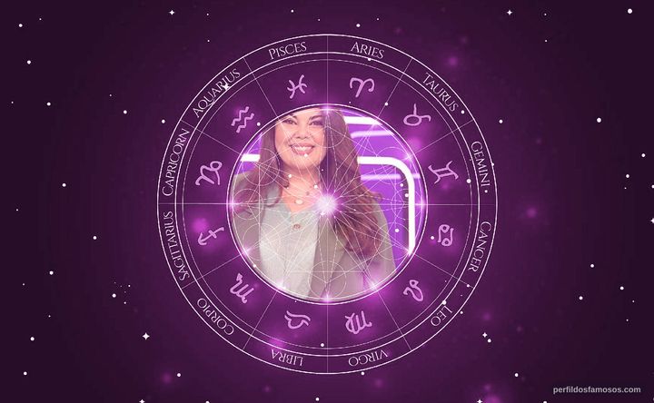 Imagem representando o mapa astral de Fabiana Karla 