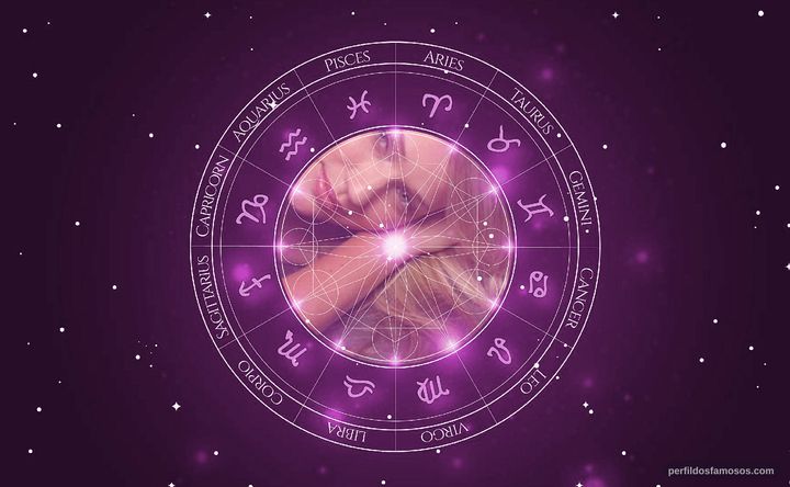 Imagem representando o mapa astral de Fabiana Saba