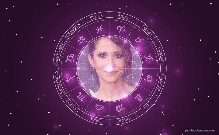 Imagem representando o mapa astral de Fabienne Carat