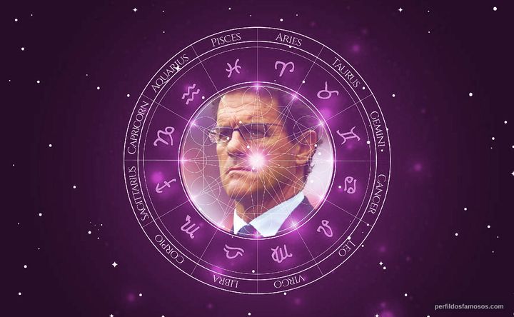 Imagem representando o mapa astral de Fabio Capello