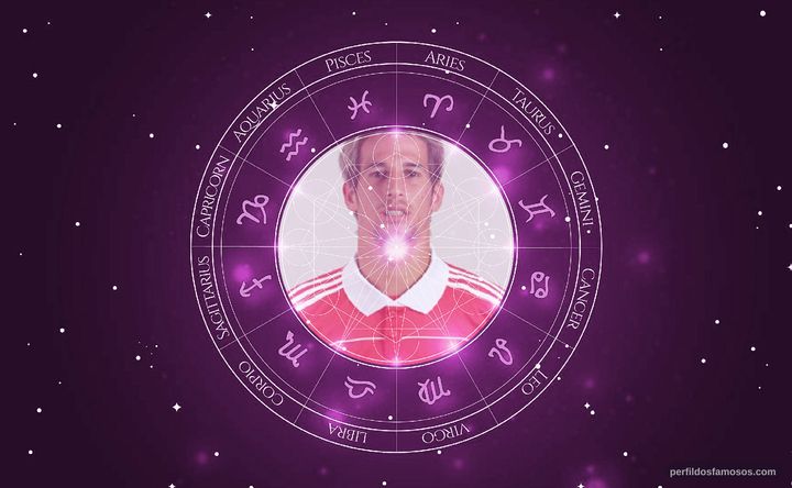 Imagem representando o mapa astral de Fábio Coentrão