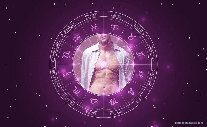 Imagem representando o mapa astral de Fabio Fulco