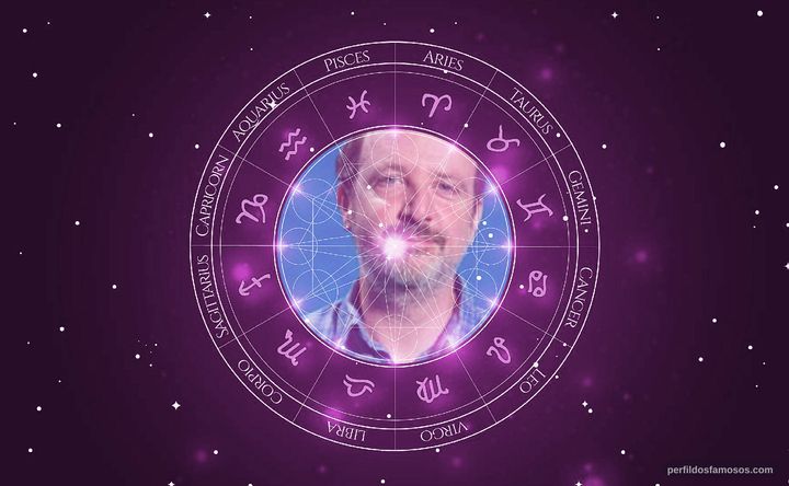 Imagem representando o mapa astral de Fábio Herford