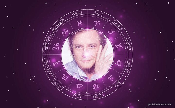 Imagem representando o mapa astral de Fábio Jr.