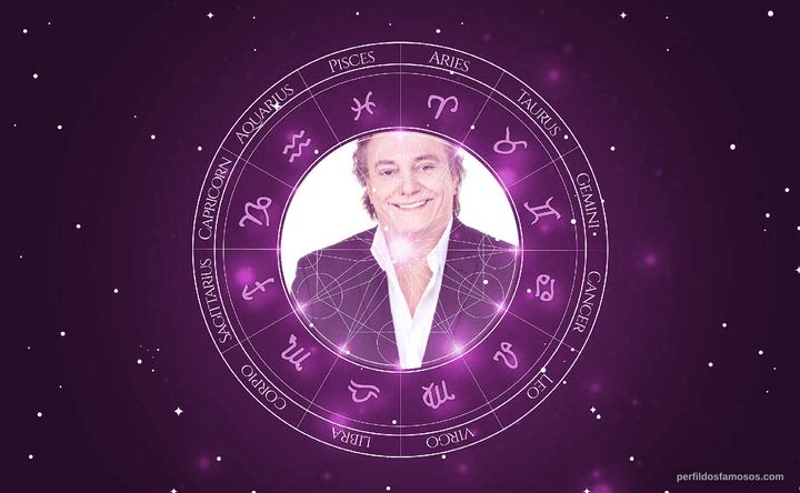 Imagem representando o mapa astral de Fábio Júnior