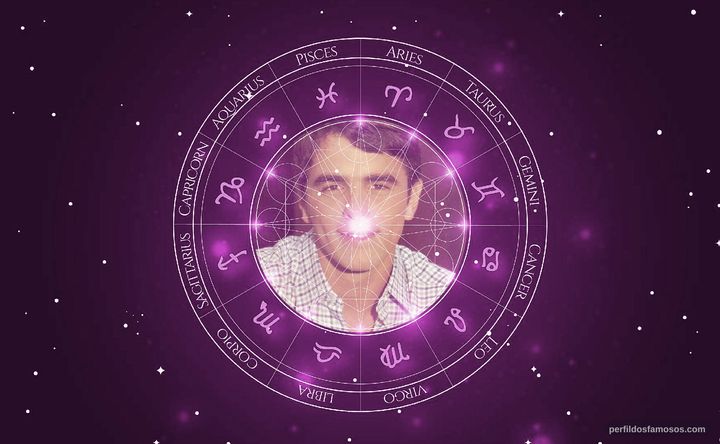 Imagem representando o mapa astral de Fábio Mássimo