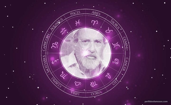 Imagem representando o mapa astral de Fábio Sabag