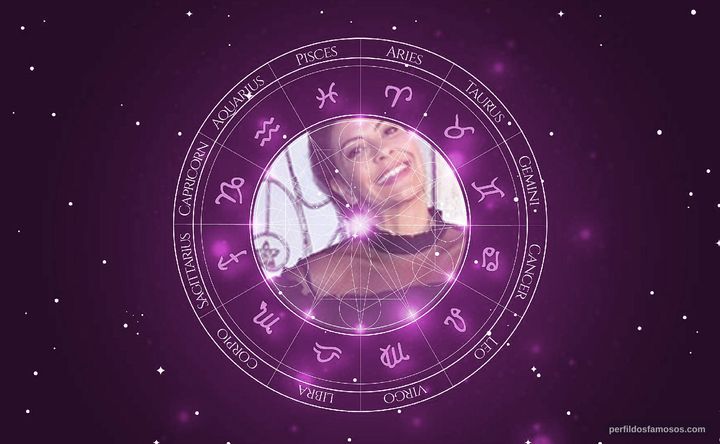 Imagem representando o mapa astral de Fabiula Nascimento