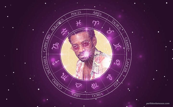 Imagem representando o mapa astral de Fabrício Boliveira