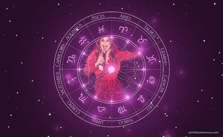 Imagem representando o mapa astral de Fafá de Belém