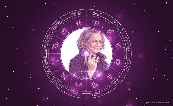 Imagem representando o mapa astral de Fafy Siqueira