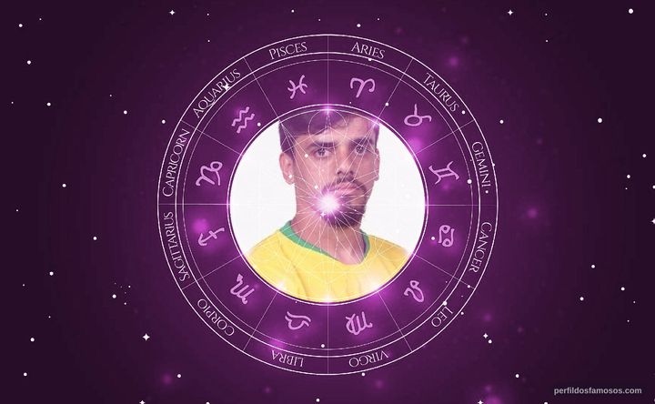 Imagem representando o mapa astral de Fagner Conserva Lemos