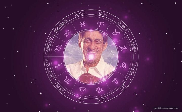 Imagem representando o mapa astral de Fagner