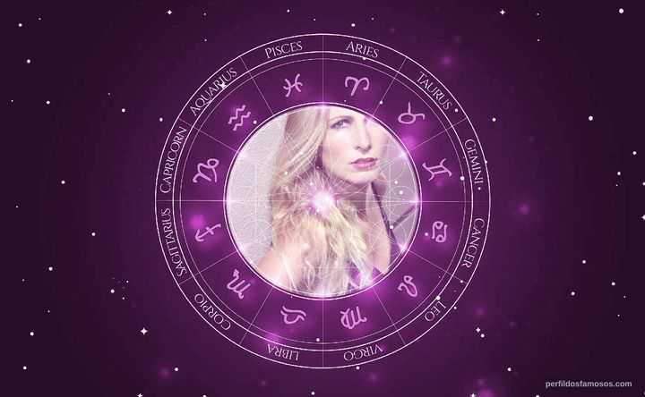 Imagem representando o mapa astral de Faith Fay