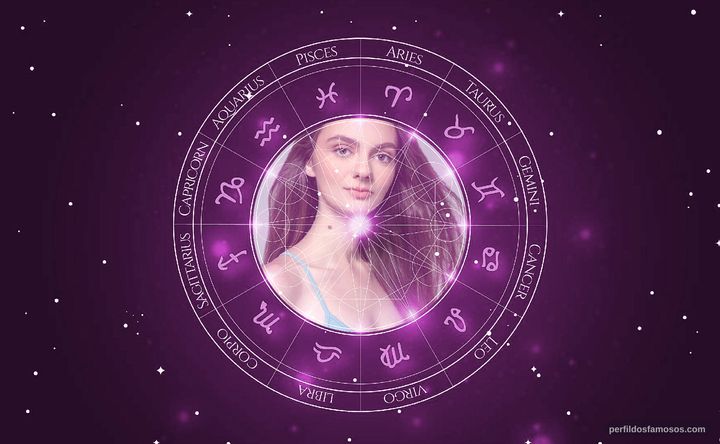 Imagem representando o mapa astral de Faith Logan