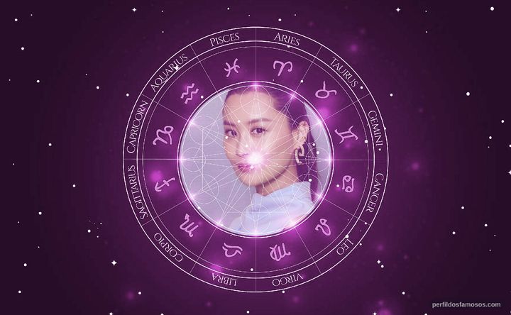 Imagem representando o mapa astral de Fala Chen