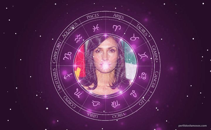 Imagem representando o mapa astral de Famke Janssen